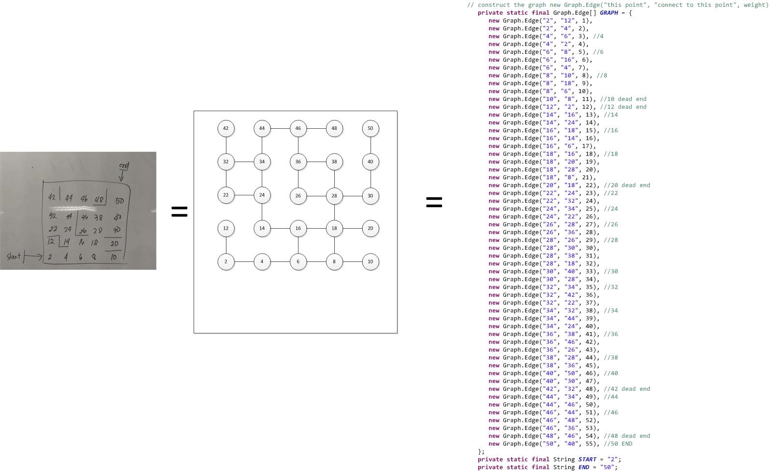 Learning Java is fun