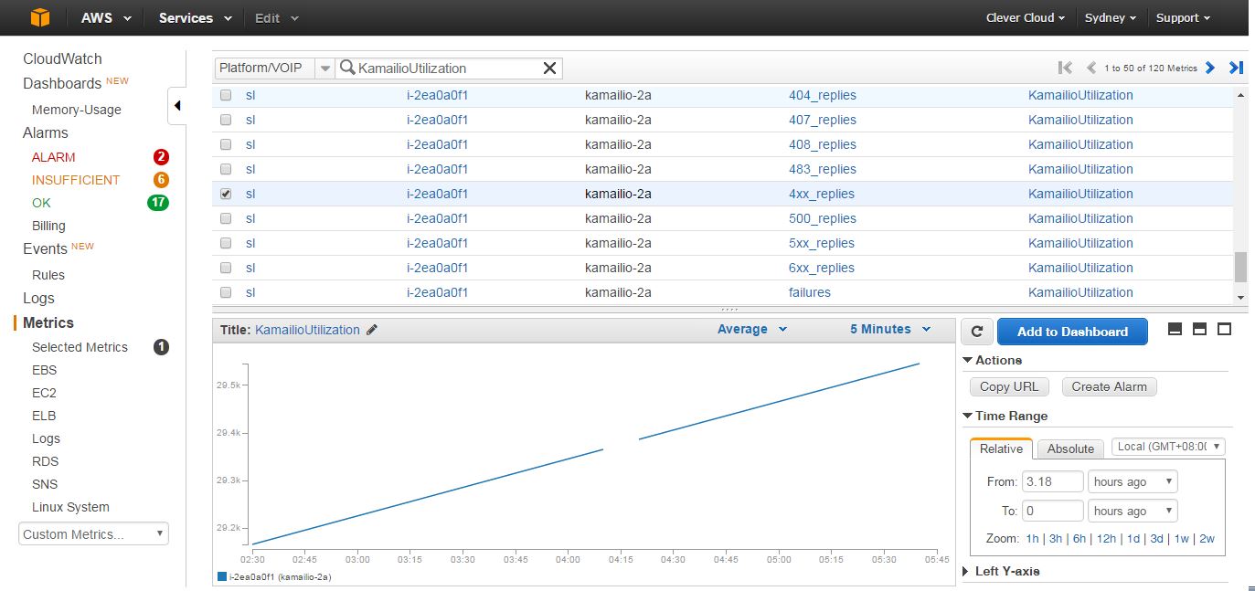 Monitoring Kamailio and Asterisk with AWS CloudWatch